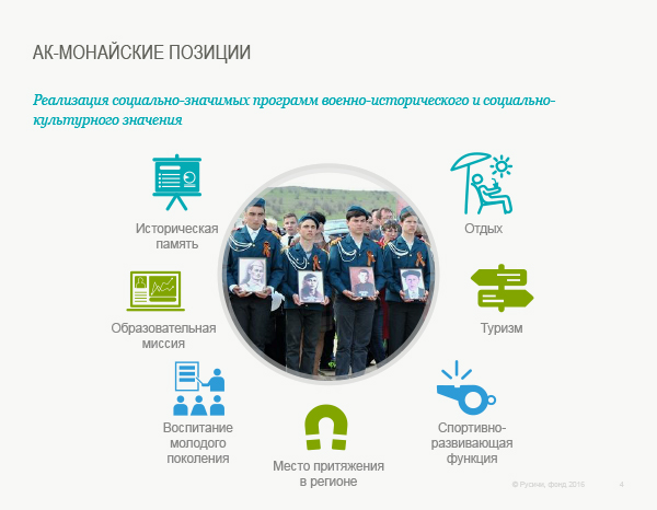 Presentation for the Rusichi Foundation, Ak-Monayskie positions by StasDoDesign #StasDoDesign