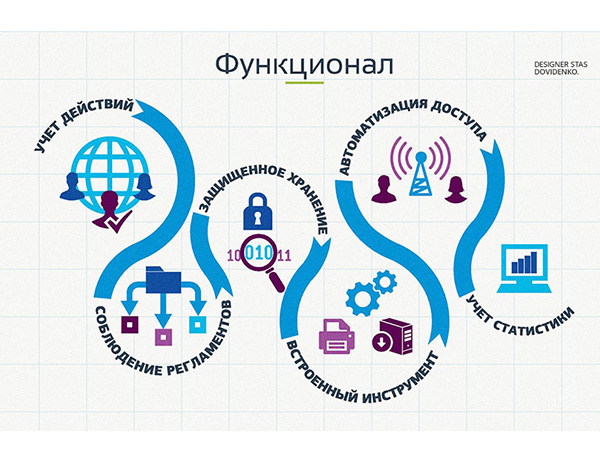 Infographics, icons, design for EveryTag